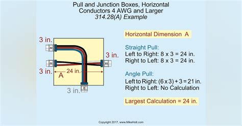 nec sizing distribution box|nec box sizing chart.